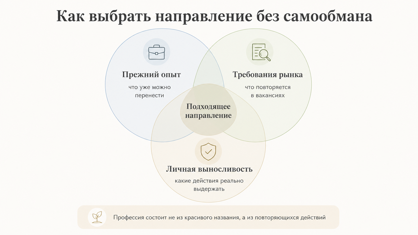 Как выбрать направление